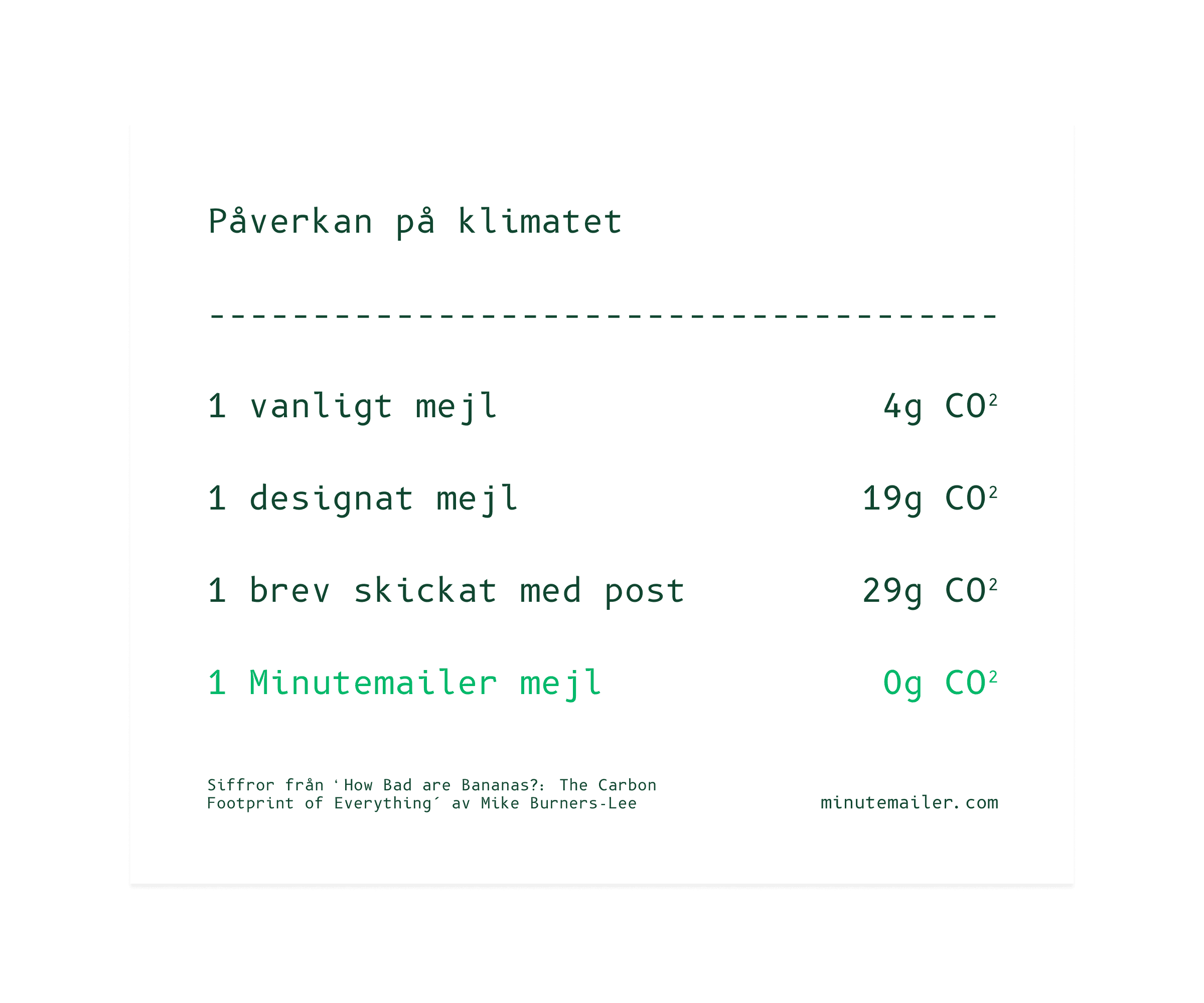 Gröna nyhetsbrev