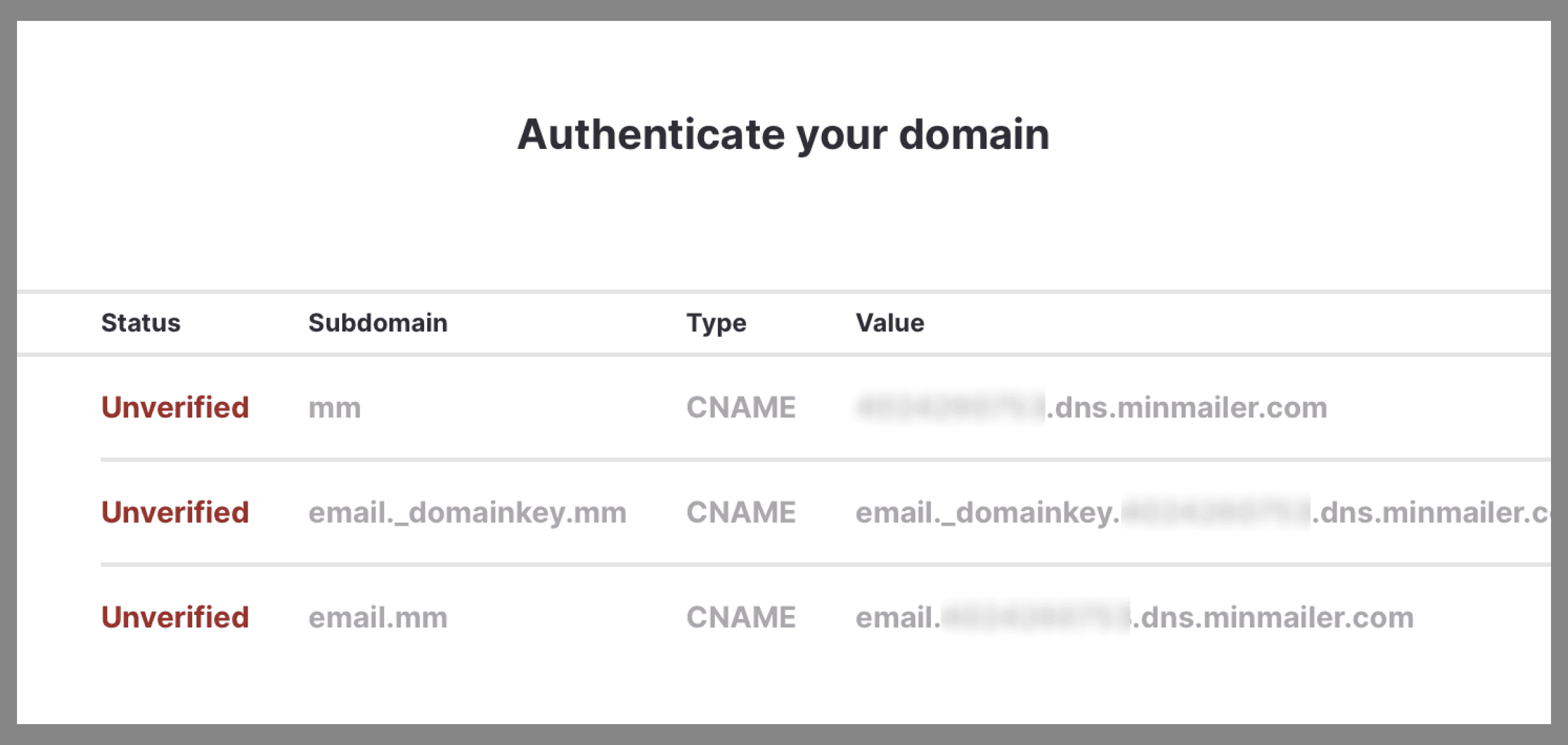 DNS settings at Minutemailer